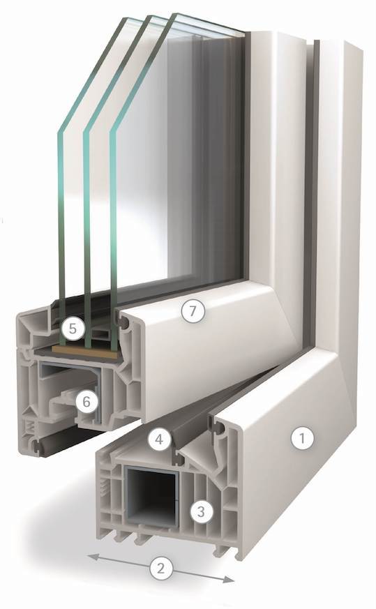 VEKA Softline 82 MD