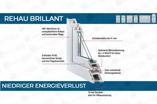 Rehau Brillant-Ideal für Altbausanierungen
